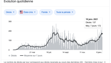 Nombre de décès de la covid-19 en Floride