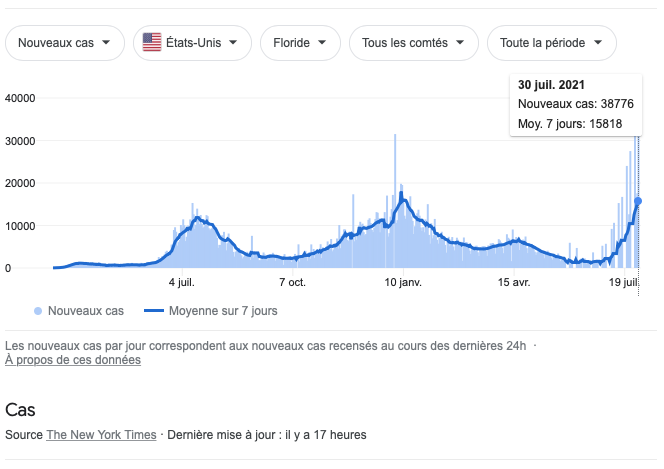 La courbe des nouveaux cas de covid-19
